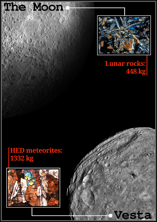 Lunar and Vestan samples