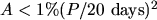 $A < 1\% (P/20~{\rm days})^2$