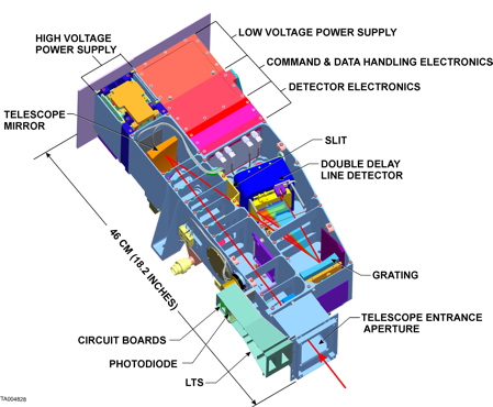 LAMP Diagram