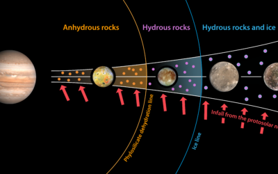 Jupiter’s Galilean Moon Hydration Set At Birth