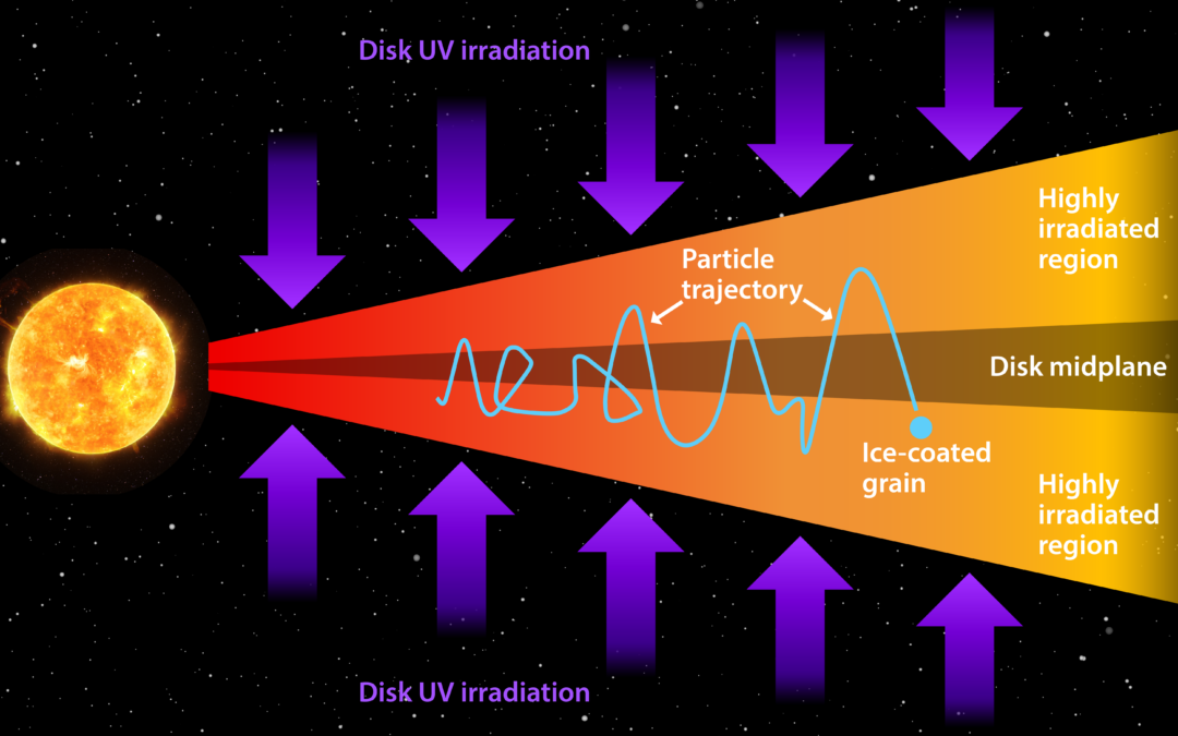 Potential For Life In Jupiter System