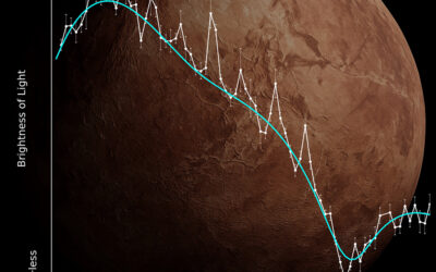 SwRI-led team discovers methane gas on Makemake