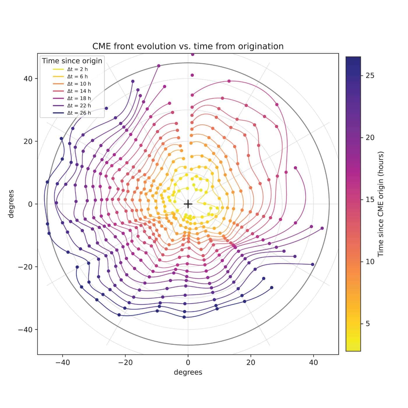 Punch Predicts Cme Impact (1)