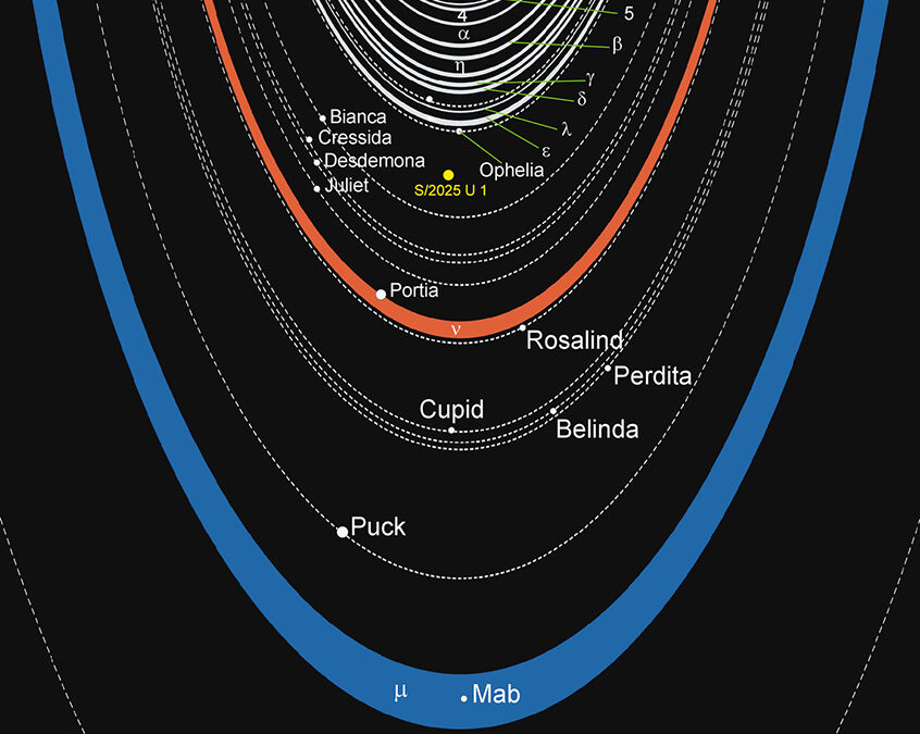 SwRI-led Webb Telescope survey discovers new moon orbiting Uranus