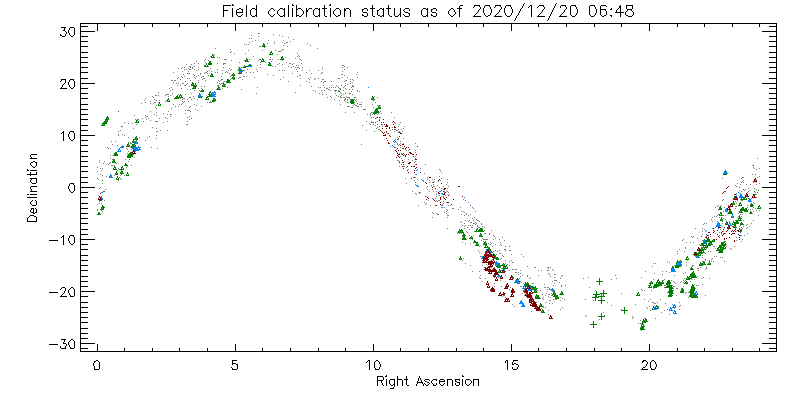 Histogram