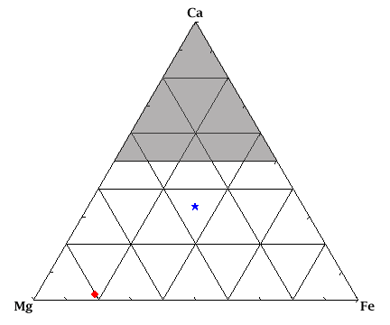 ternary plot