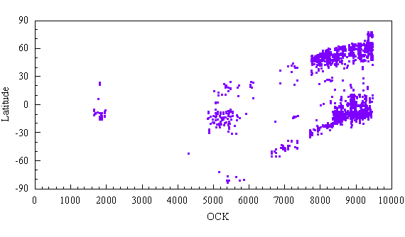 noise plot