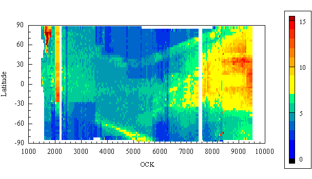 noise plot 2